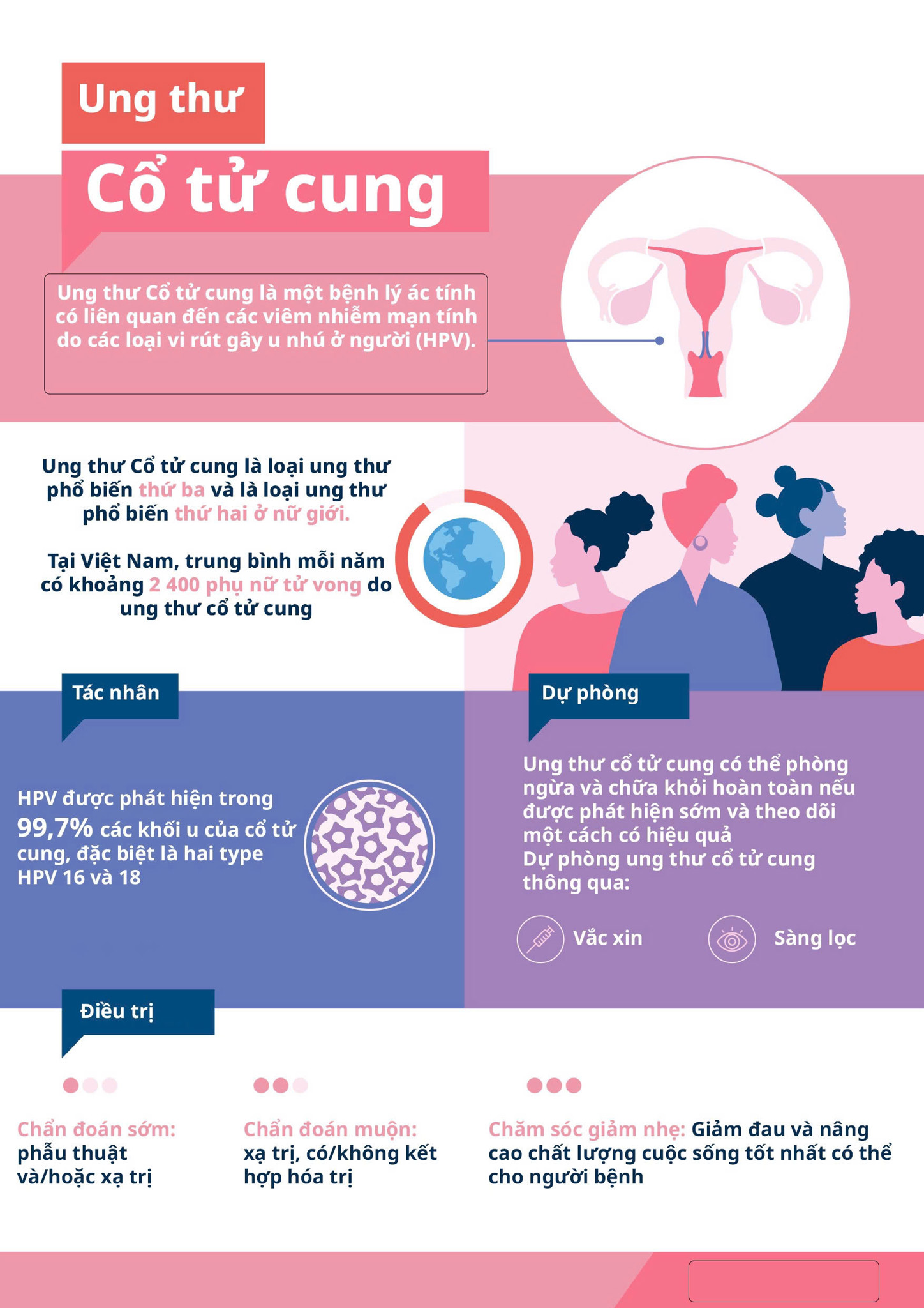 Hình ảnh tin tức Sàng lọc ung thư cổ tử cung tại Trung tâm Y tế khu vực Yên Bái