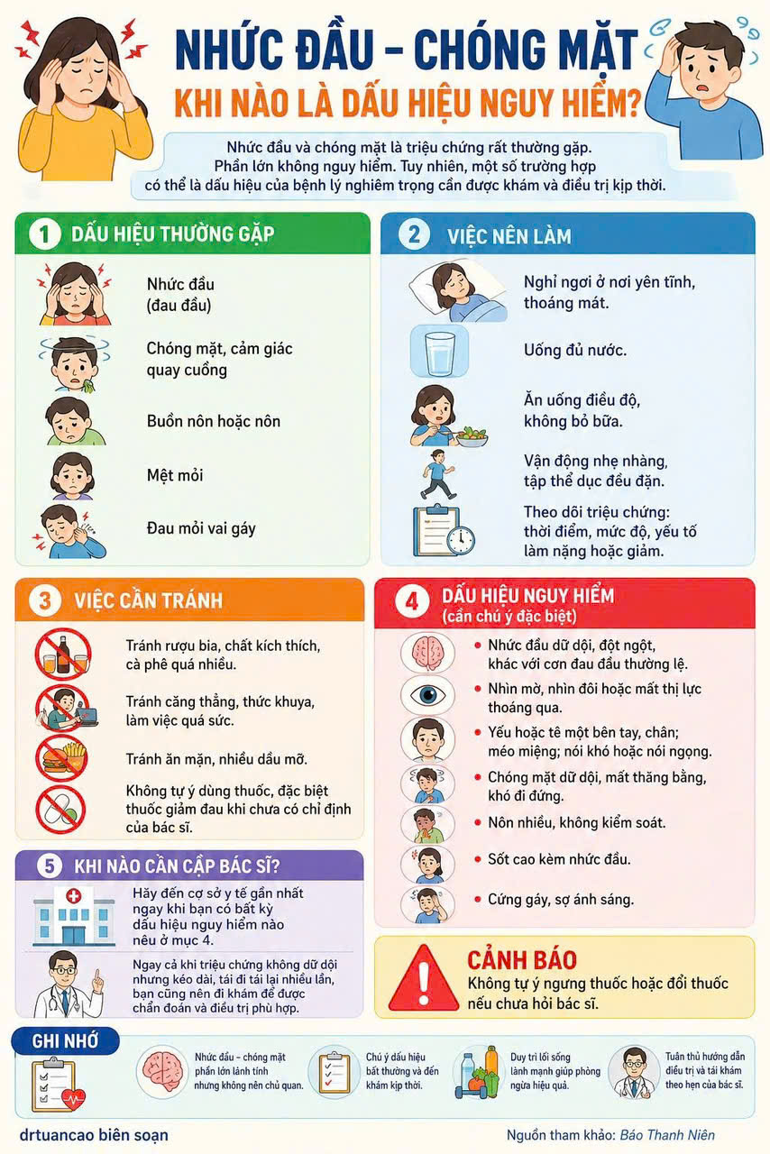 Hình ảnh tin tức 📢 Gia tăng các trường hợp đau đầu, chóng mặt: Khuyến cáo từ Trung tâm Y tế khu vực Yên Bái