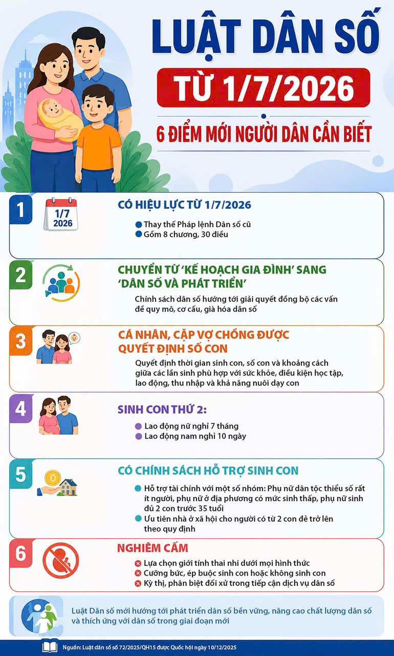 Hình ảnh tin tức Quốc hội biểu quyết thông qua Luật Dân số có hiệu lực thi hành từ 1/7/2026