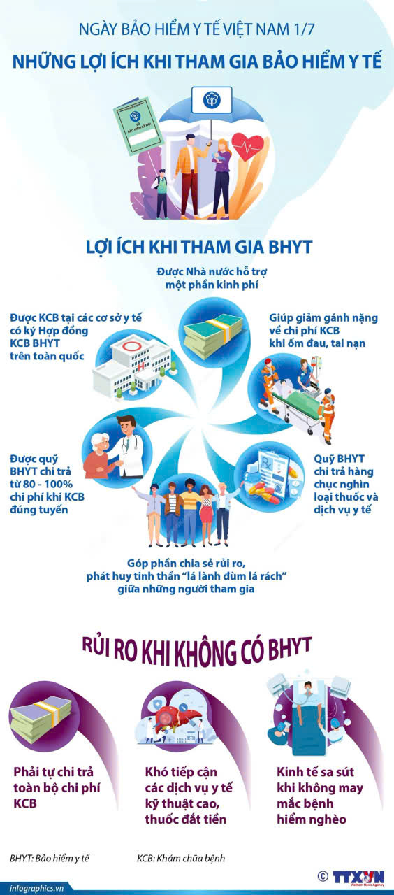 Hình ảnh tin tức Từ ngày 1.7, nhiều quy định bảo hiểm y tế mới tăng quyền lợi cho người bệnh