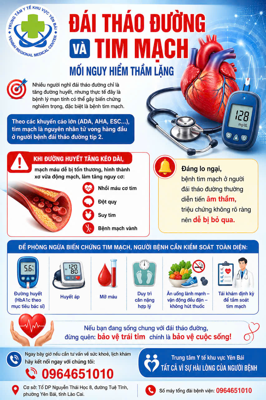 Hình ảnh tin tức ĐÁI THÁO ĐƯỜNG VÀ TIM MẠCH – MỐI NGUY HIỂM THẦM LẶNG