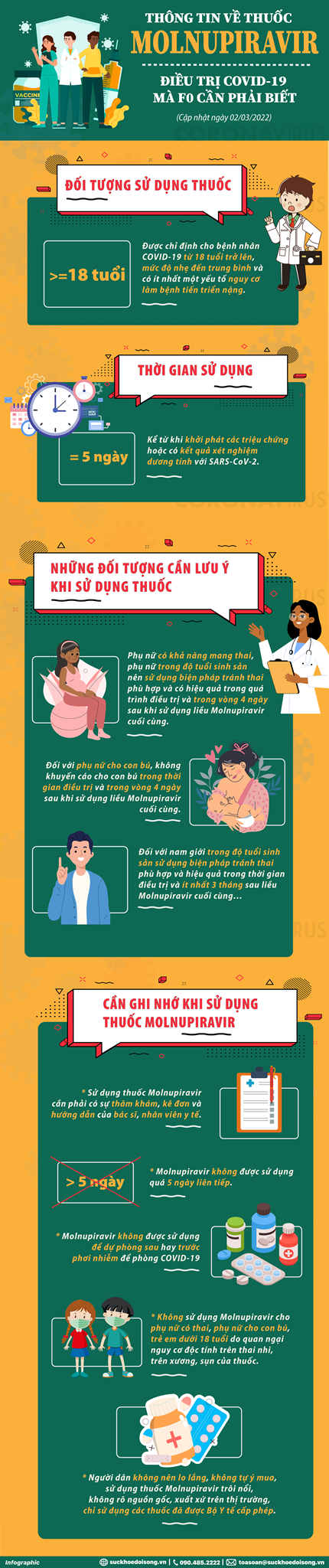 Hình ảnh tin tức [Infographic] Toàn bộ thông tin F0 CẦN BIẾT về thuốc Molnupiravir điều trị COVID-19