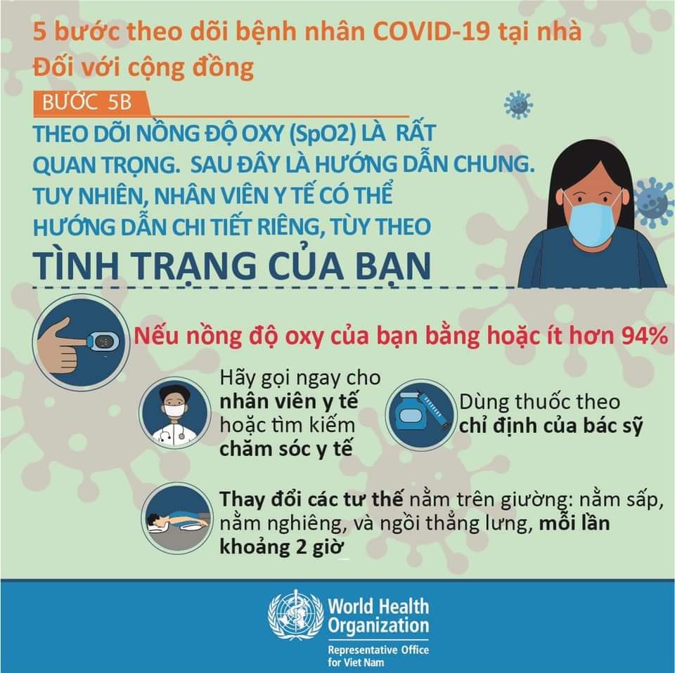 Hình ảnh tin tức Infographic “Hướng dẫn tạm thời về quản lý người nhiễm COVID-19 tại nhà”