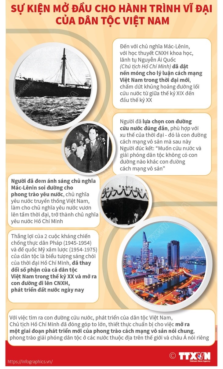 Hình ảnh tin tức Kỷ niệm 111 năm Ngày Chủ tịch Hồ Chí Minh ra đi tìm đường cứu nước ( 05/6/1911 - 05/6/2022 )