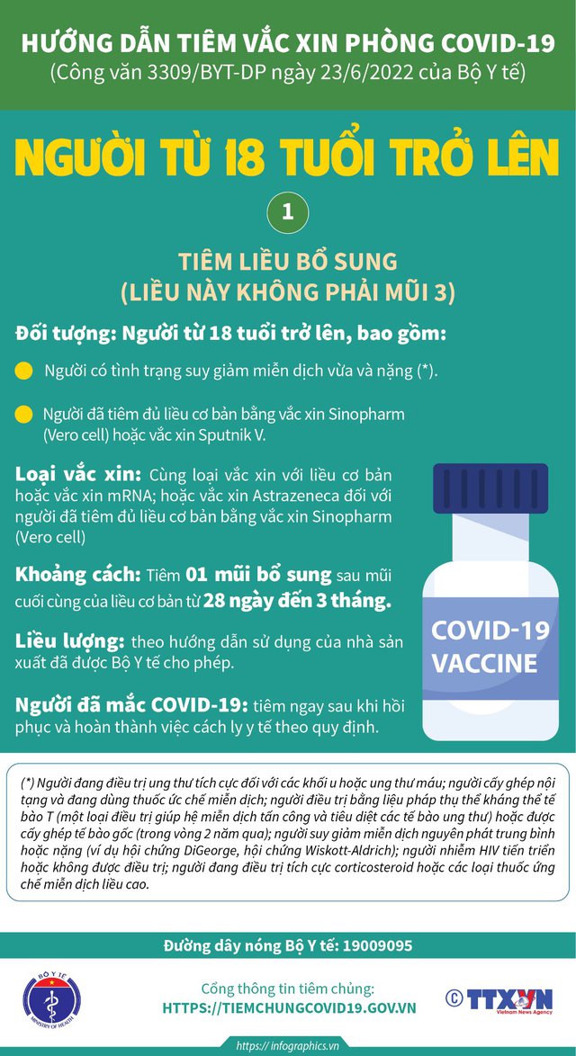 Hình ảnh tin tức  [Infographic] - Hướng dẫn tiêm liều bổ sung, mũi 3, mũi 4 vaccine COVID-19