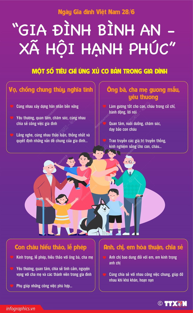 Hình ảnh tin tức  INFOGRAPHIC] Ngày Gia đình Việt Nam 28/6: “Gia đình bình an - xã hội hạnh phúc”