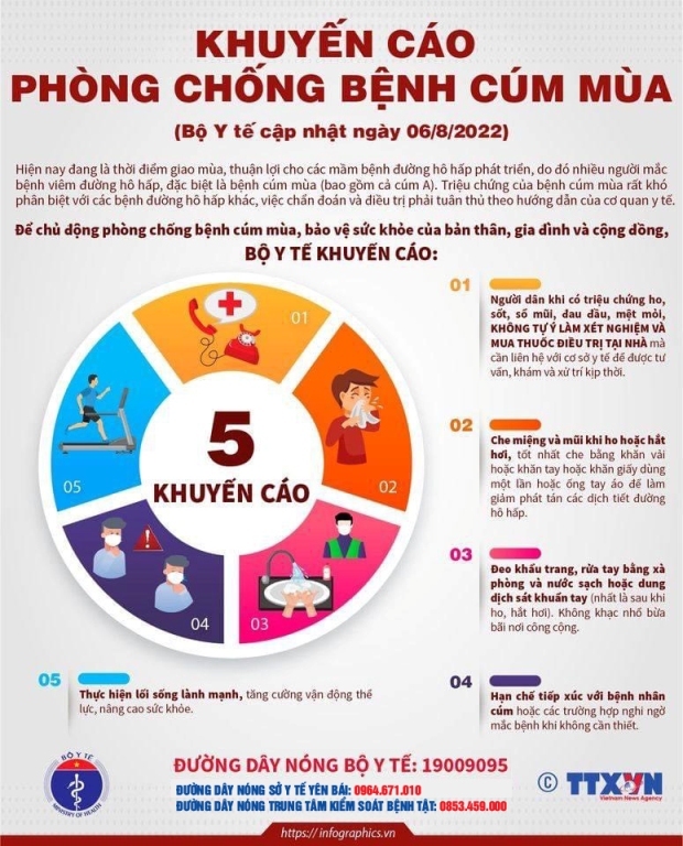 Hình ảnh tin tức Infographic phòng, chống bệnh cúm mùa, sốt xuất huyết, đậu mùa khỉ